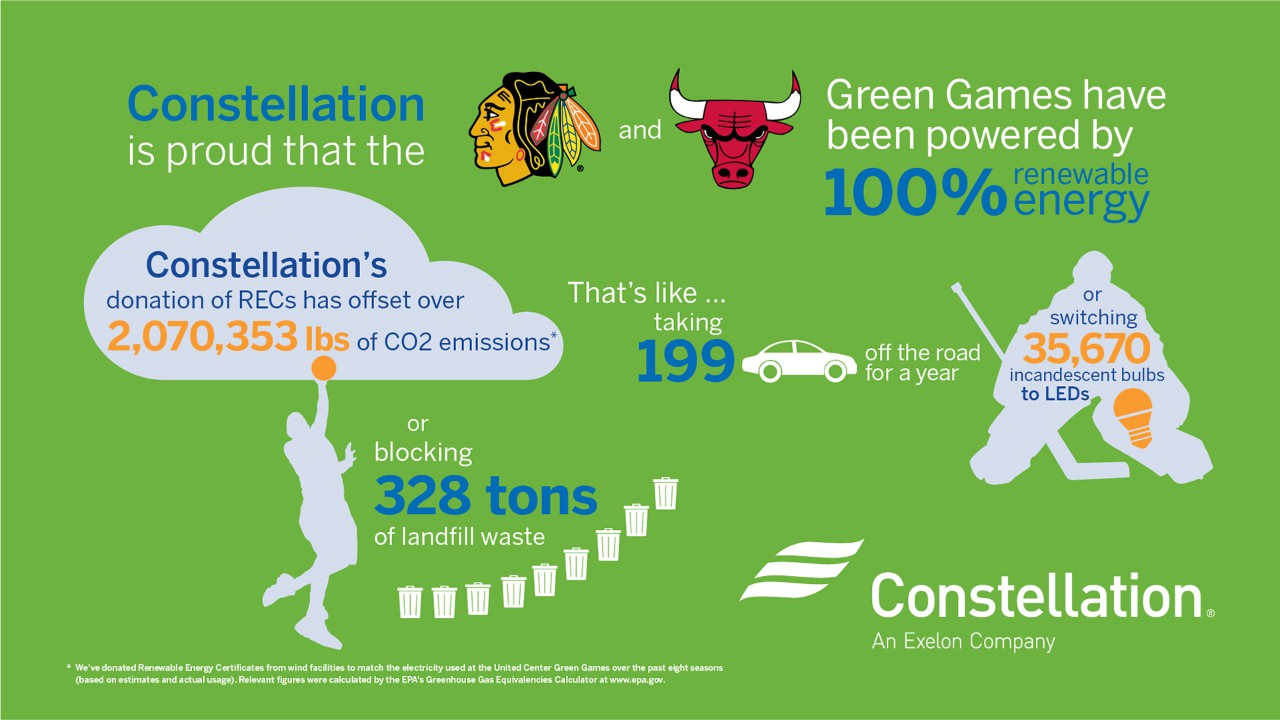 星座是芝加哥联合中心的官方能源供应商，每年举办绿色奥运会。