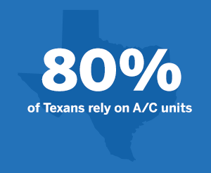 80％的德克萨斯人依靠A / C单位